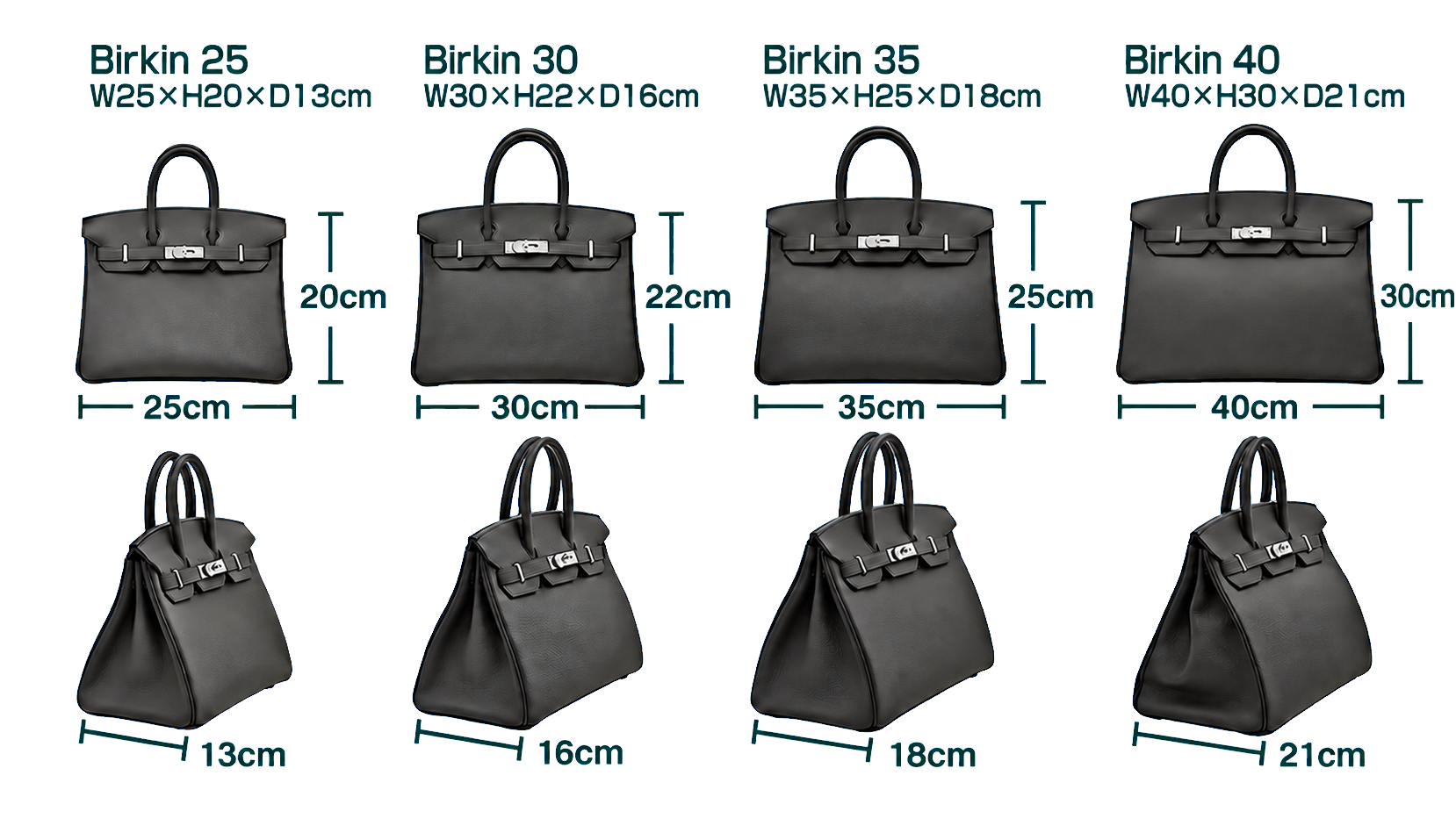 Medidas y tamaños de bolsos Birkin Hermès: Birkin 25, Birkin 30, Birkin 35 y Birkin 40